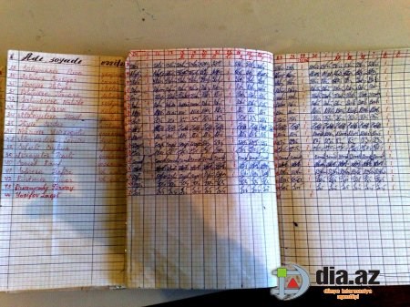 Sumqayıt Dram Teatrında В«ölü canlarВ»!!! - Amma səhnədə yox, ştat cədvəlindəвЂ¦ 