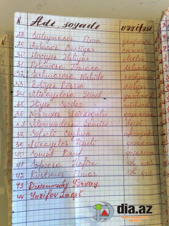 Sumqayıt Dram Teatrında В«ölü canlarВ»!!! - Amma səhnədə yox, ştat cədvəlindəвЂ¦ 