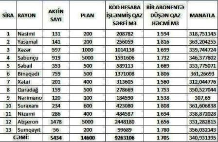 "Mən də deyirəm ki, yalançının atasına lənət!" "Mən də deyirəm ki, yalançının atasına lənət!"