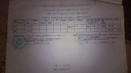 "Bizim 54 sot pay torpağımızı icra başıçısı əlimizdən alıb" "Bizim 54 sot pay torpağımızı icra başıçısı əlimizdən alıb"