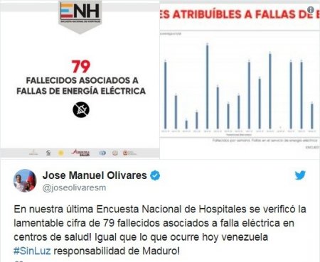 Venesuelada elektrik enerjisinin kəsilməsi 79 nəfərin ölümünə səbəb olub