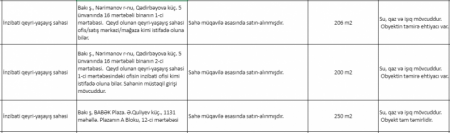 Keçmiş nazirlə bağlı ilginc iddialar... Keçmiş nazirlə bağlı ilginc iddialar...