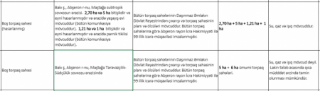 Keçmiş nazirlə bağlı ilginc iddialar... Keçmiş nazirlə bağlı ilginc iddialar...