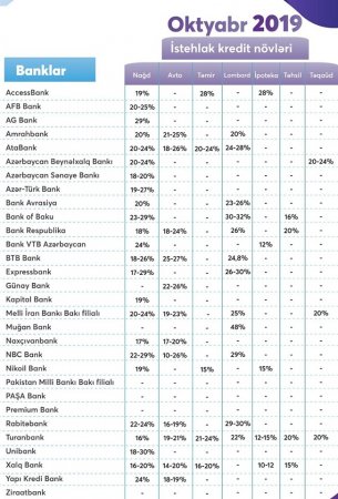 “Bank Respublika”nın “çiçəklənməsinin” sirri