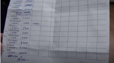 Əbülfəs Qarayevin TALANÇI ORDUSU: Regionları onlar qarət edib... Əbülfəs Qarayevin TALANÇI ORDUSU: Regionları onlar qarət edib...
