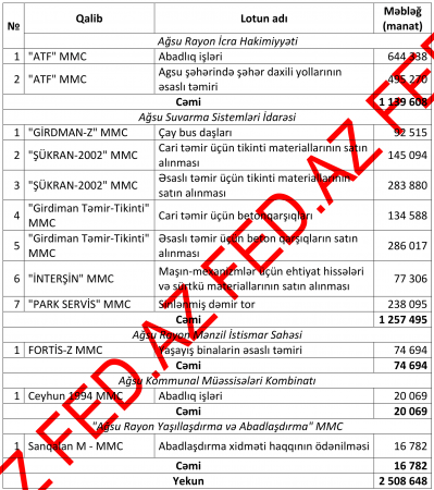 Ağsunun tender kralı... Ağsunun tender kralı...