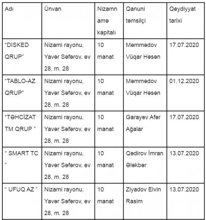 Sirli ünvandan boylanan daha bir ŞÜBHƏLİ TENDER...