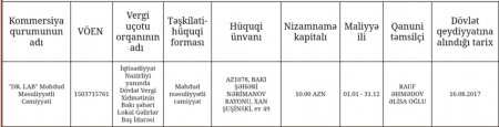 Geologiya və Geofizika İnstitutunun şübhəli satınalmaları...