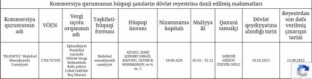 "AZERGOLD”un çətiri altında TENDER ŞOUSU...